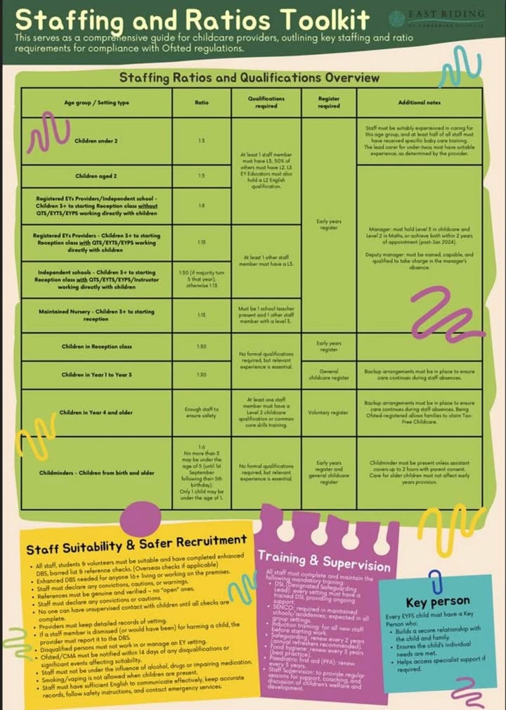 Ash & Claire Childminders 